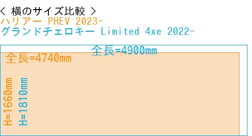 #ハリアー PHEV 2023- + グランドチェロキー Limited 4xe 2022-